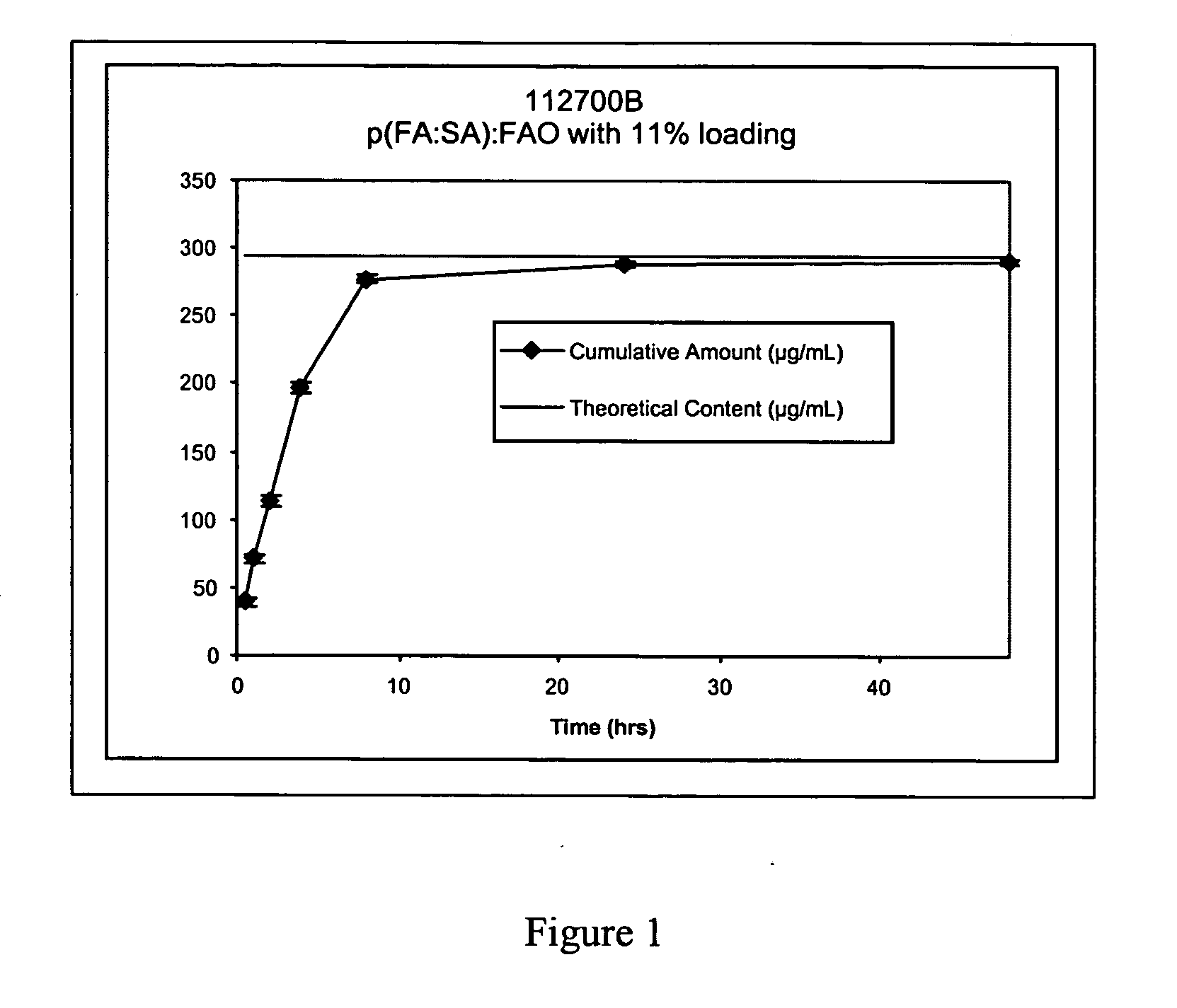 Method for inhibiting the growth of gastrointestinal tract tumors