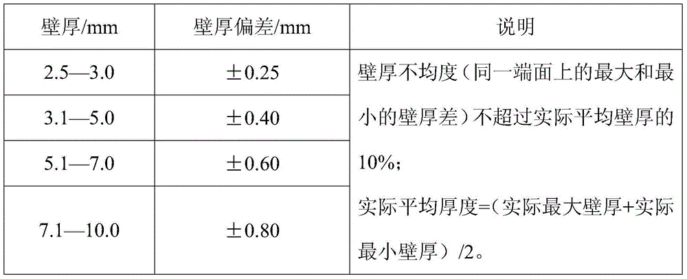 High-accuracy TA18 titanium alloy pipe preparation method