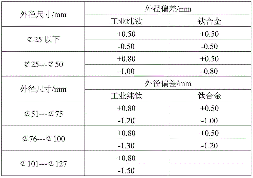 High-accuracy TA18 titanium alloy pipe preparation method