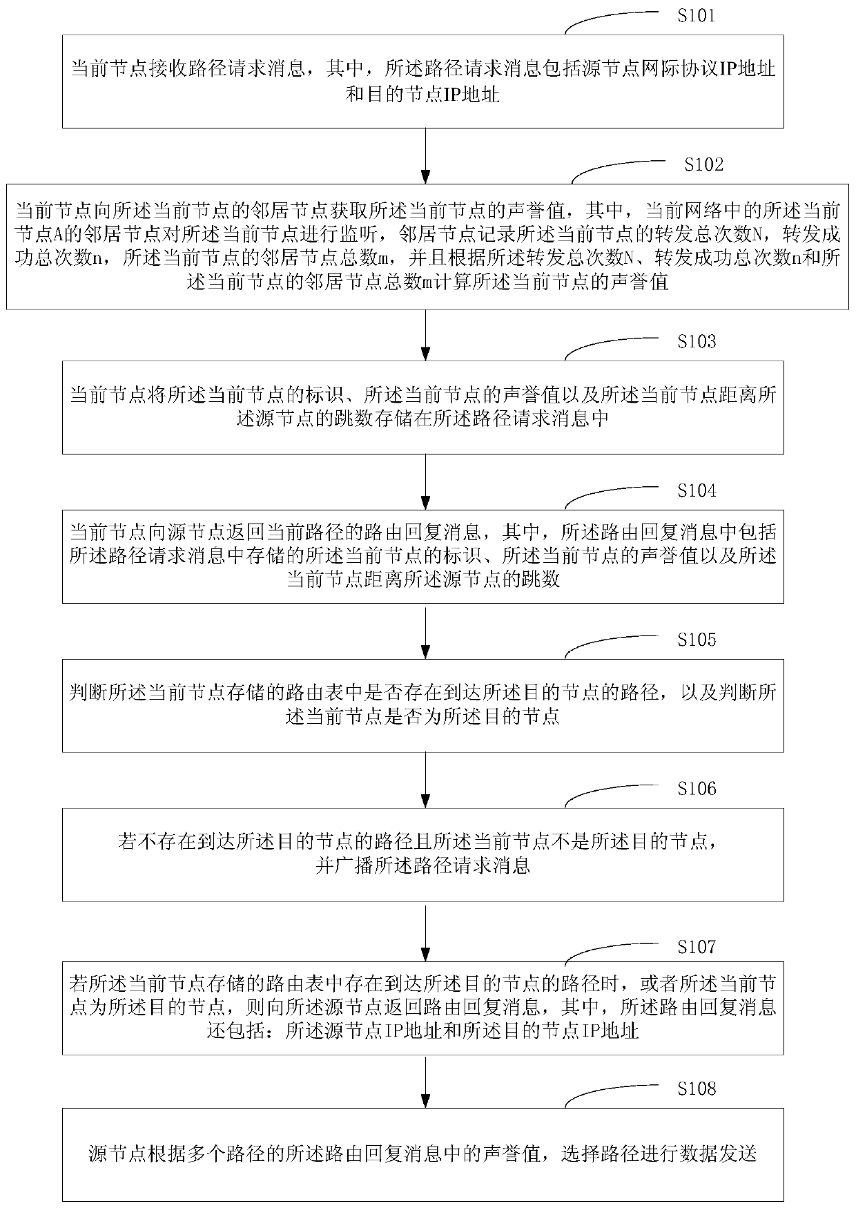 A method and device for path selection based on reputation value