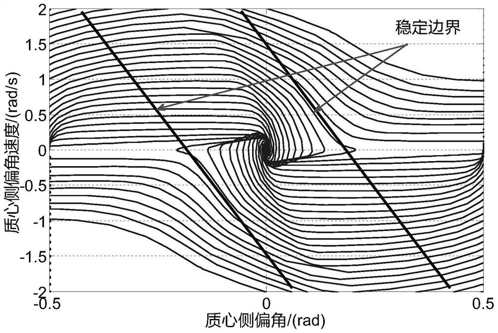 A distributed electric vehicle yaw stability control method and system