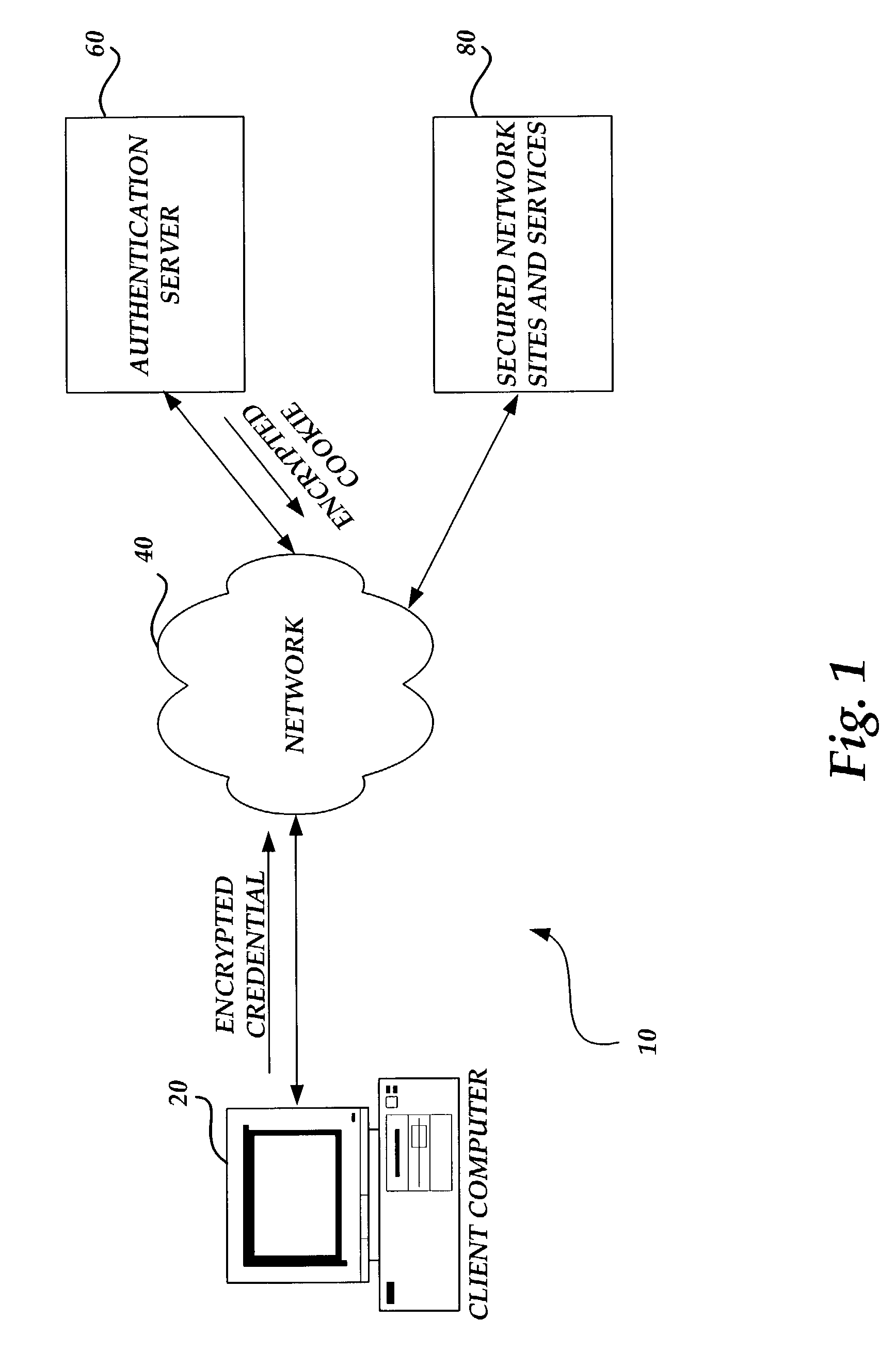 Signing-in to software applications having secured features