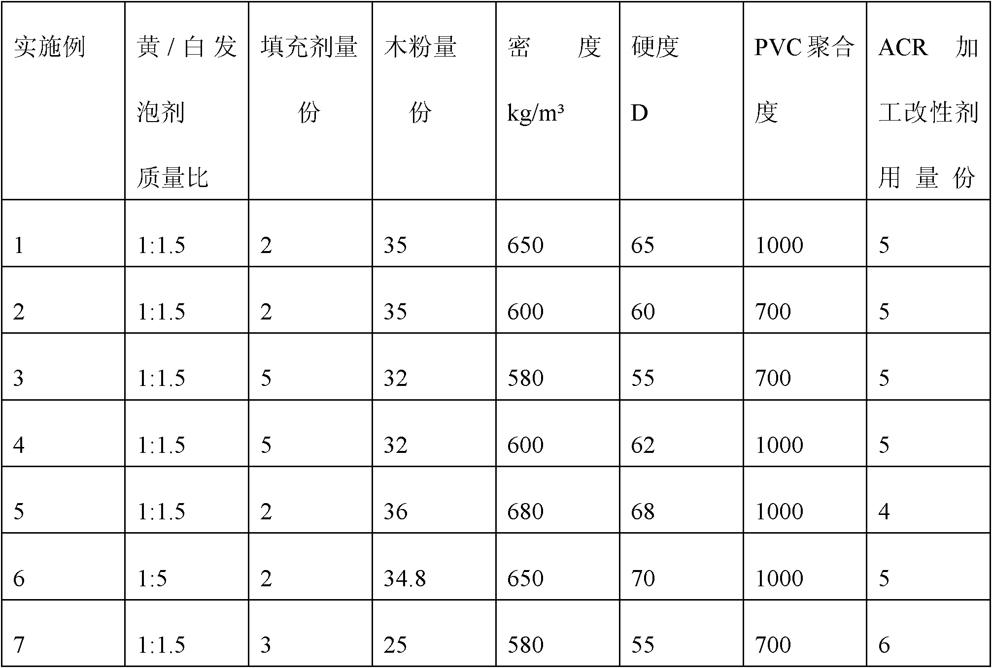 Polyvinyl chloride (PVC) wood-plastic board and preparation method thereof