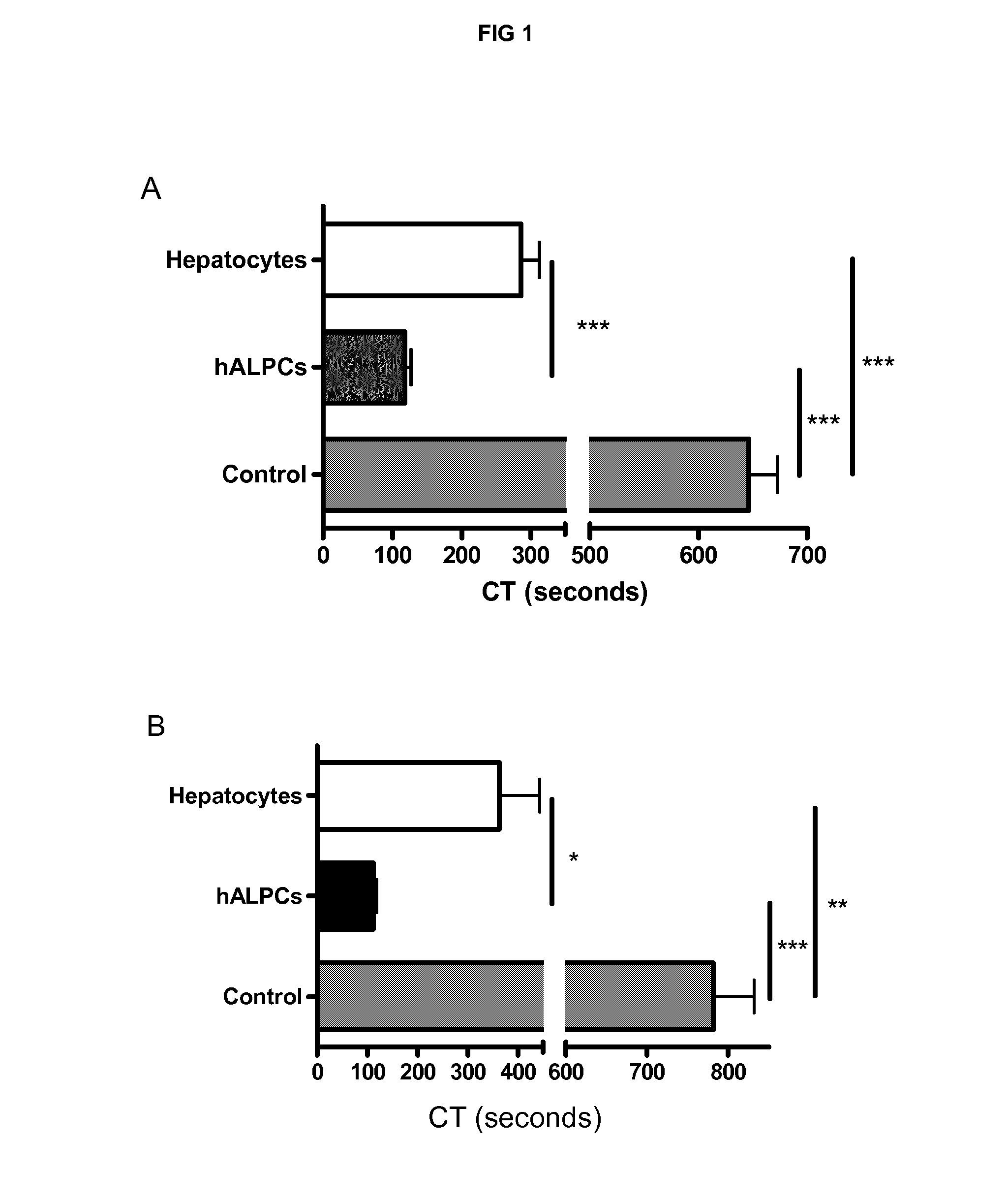 Compositions and methods for cell transplantation