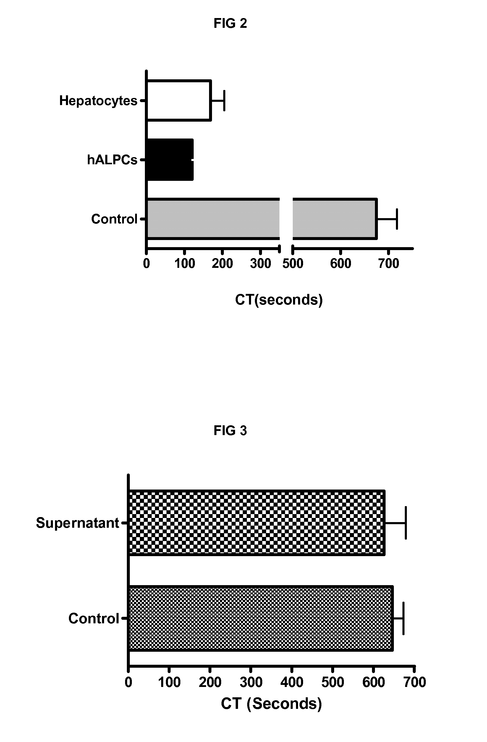 Compositions and methods for cell transplantation