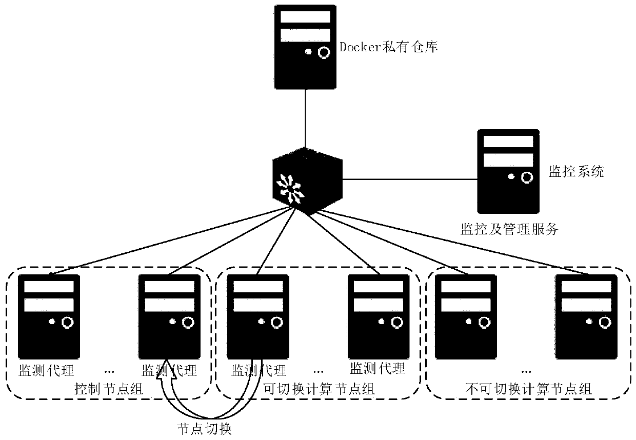 Method and device for adaptively switching OpenStack computing node into control node