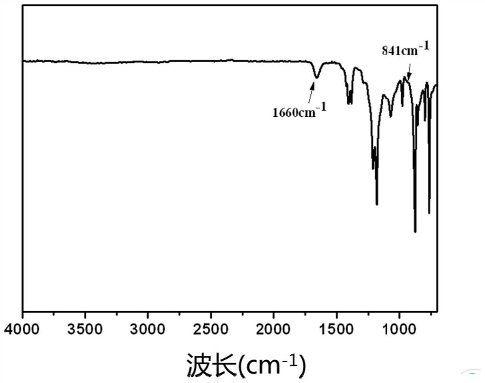 A kind of mixture applied to reactive coagulation bath and its application