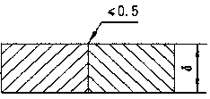 Intelligent and efficient welding method of thin-wall stainless steel