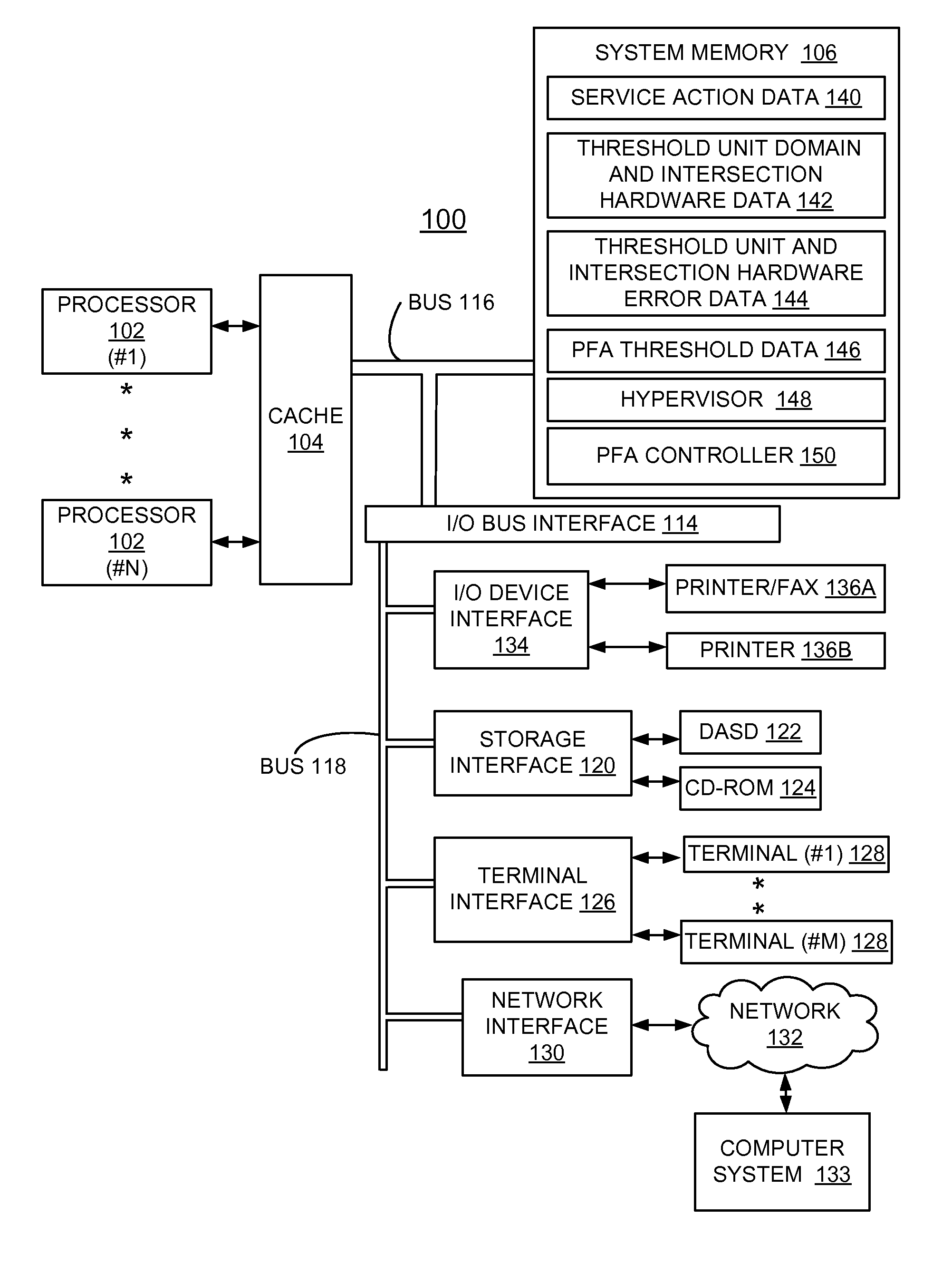 Implementing tiered predictive failure analysis at domain intersections