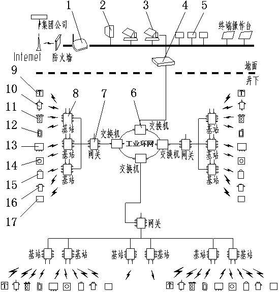 A mine locomotive transportation monitoring system and method