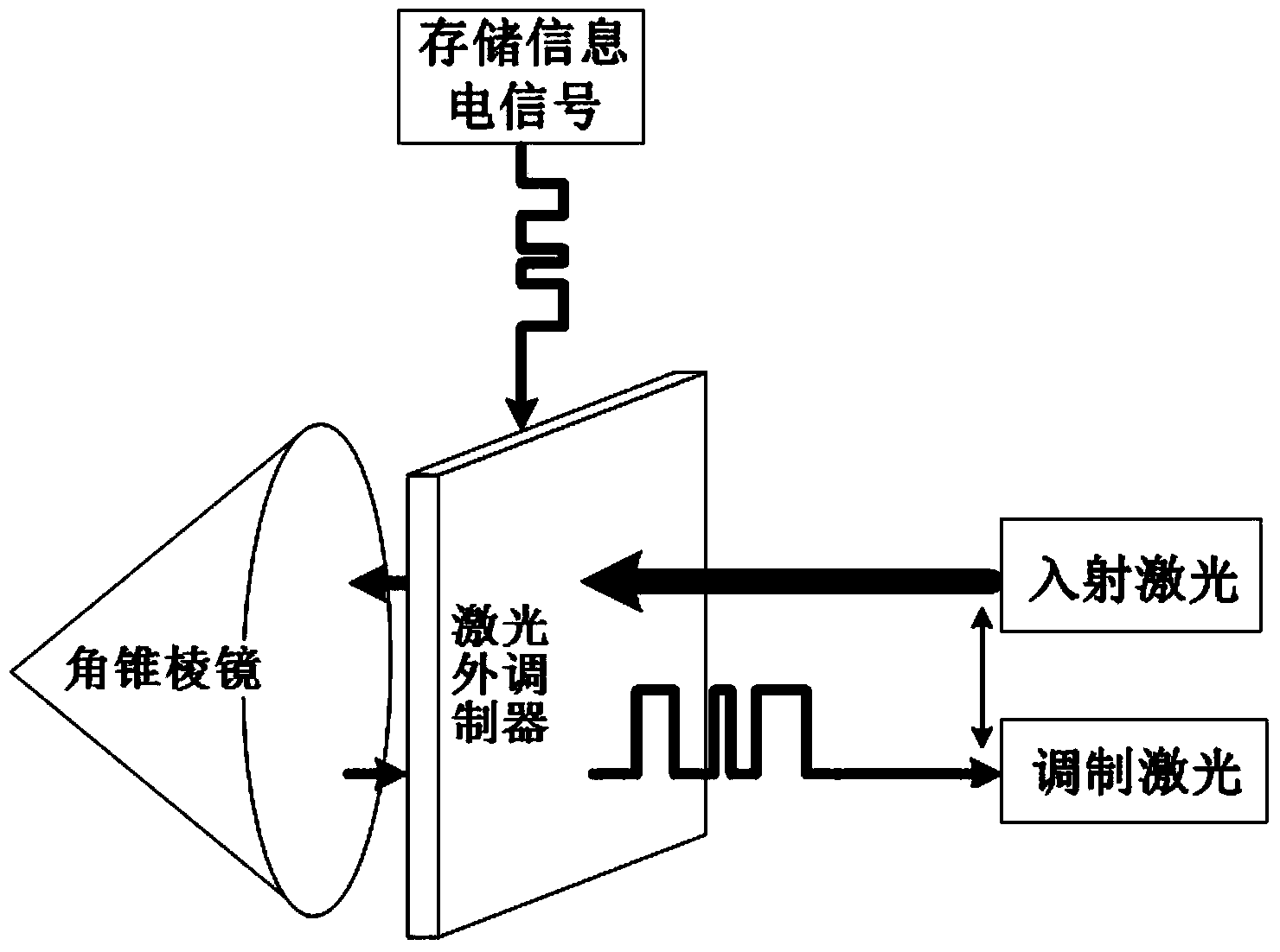 Laser energy supply communication system for air vehicle