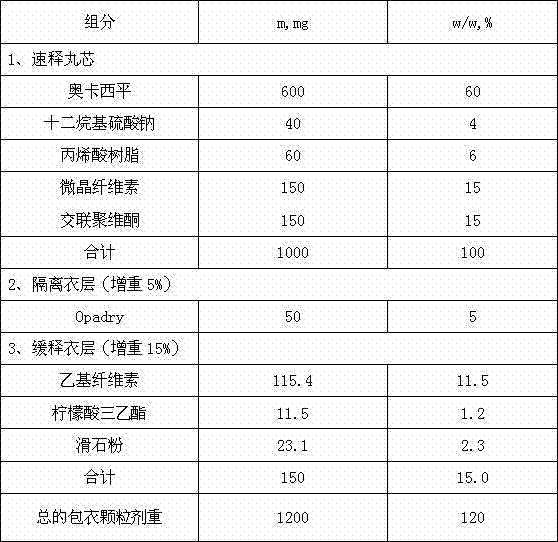 High-drug loading capacity oxcarbazepine controlled-release granule and preparation method thereof