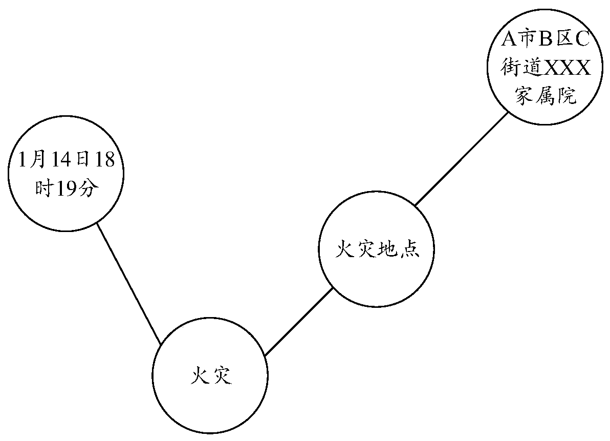 Event map construction method and device and electronic equipment