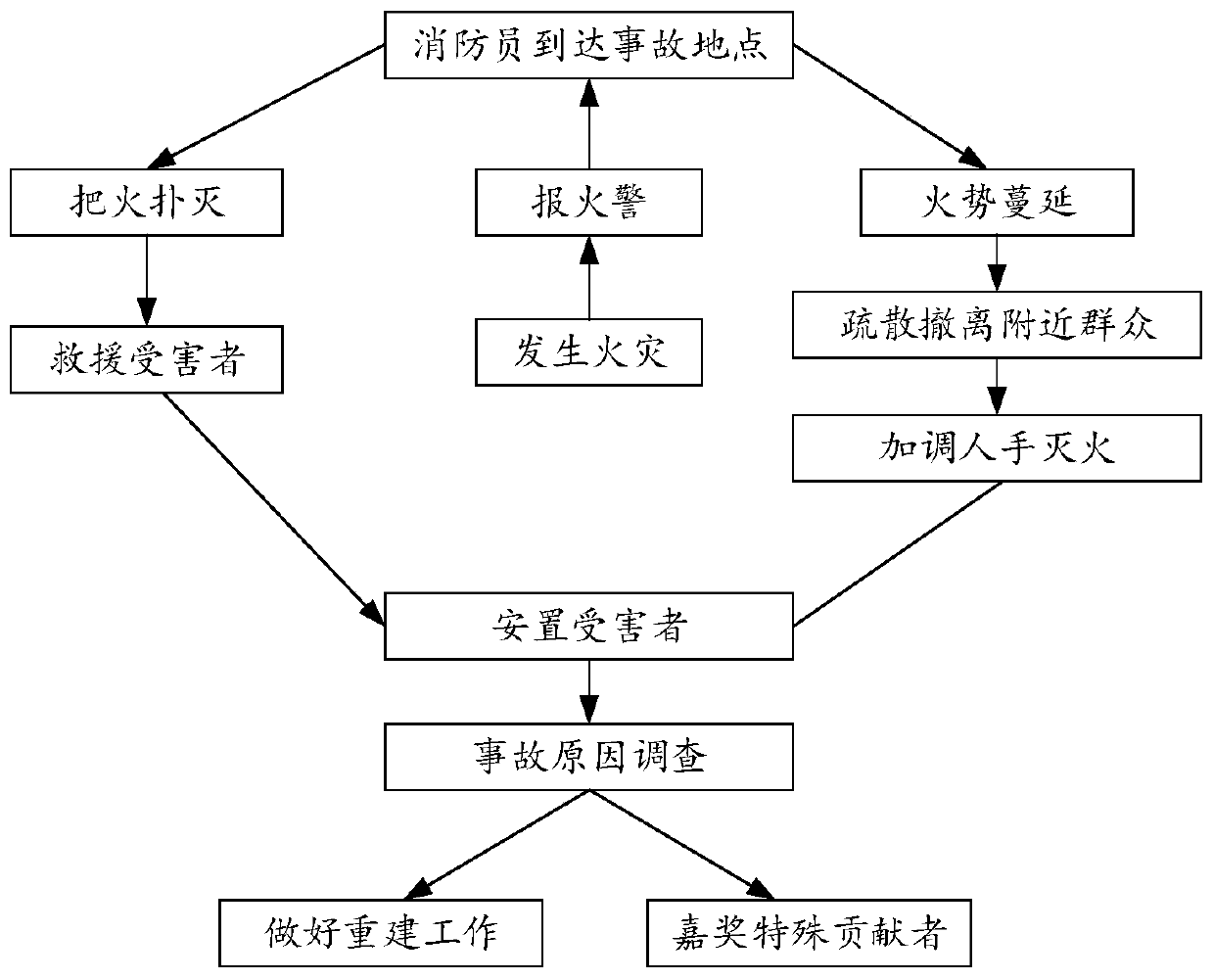 Event map construction method and device and electronic equipment