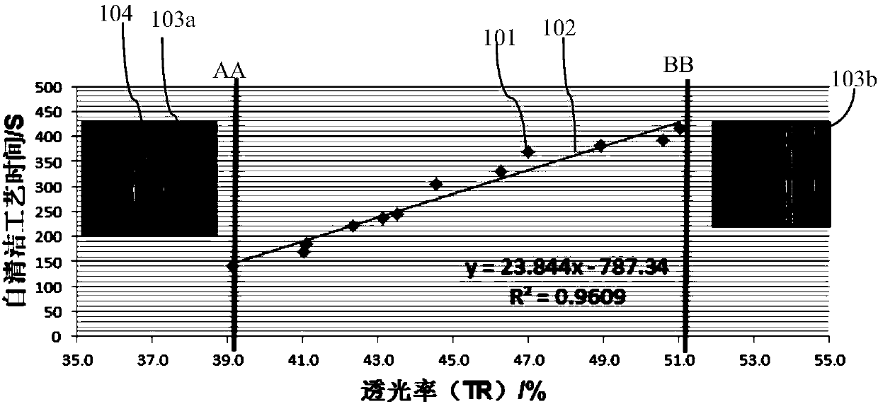 Polymer cleaning method for etching cavity