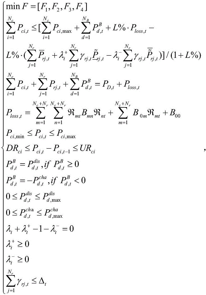 Large-scale intermittent energy access mixed energy multi-target robust optimization method