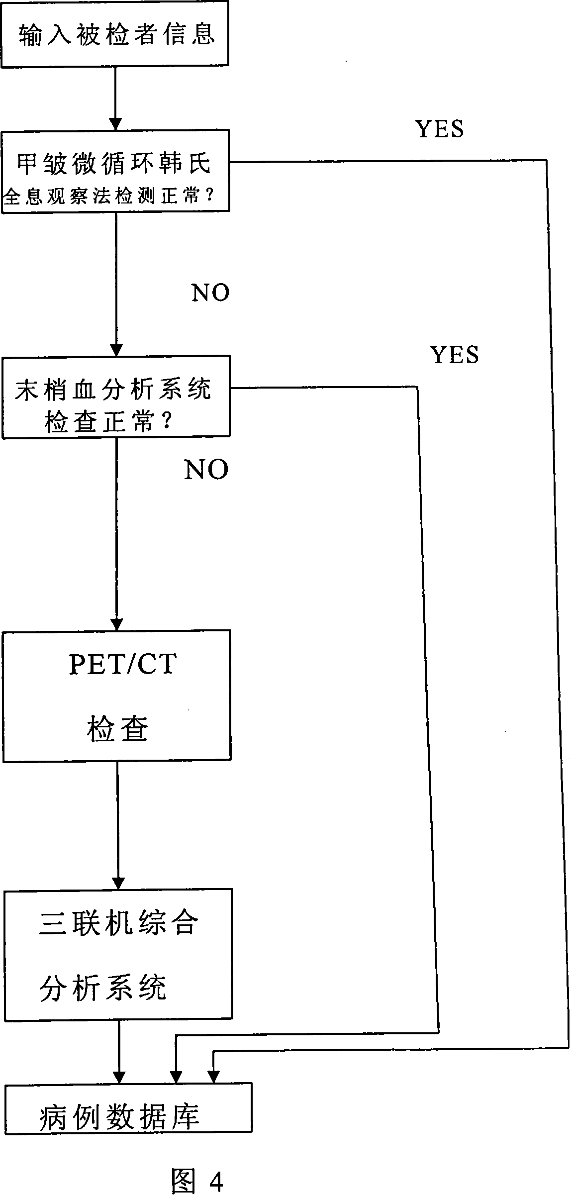 Early stage physical mutation forecasting system