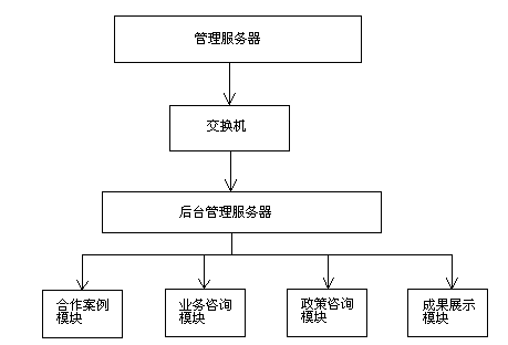 Enterprise comprehensive service platform