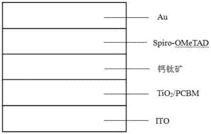 Perovskite solar cell and preparation method thereof