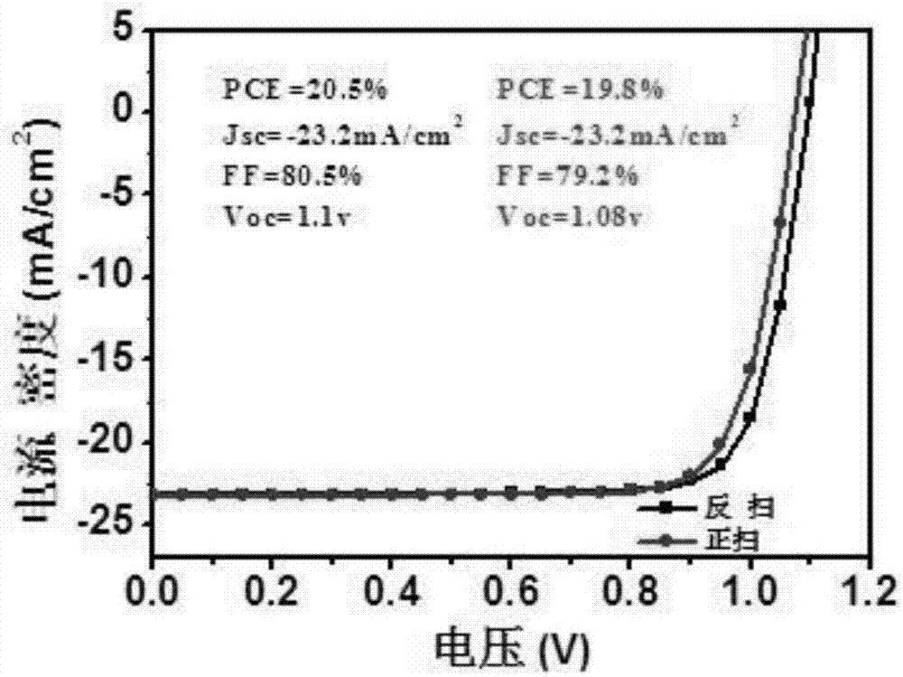 Perovskite solar cell and preparation method thereof