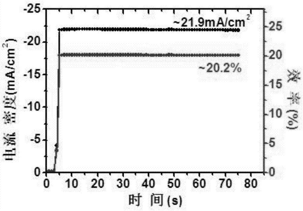 Perovskite solar cell and preparation method thereof