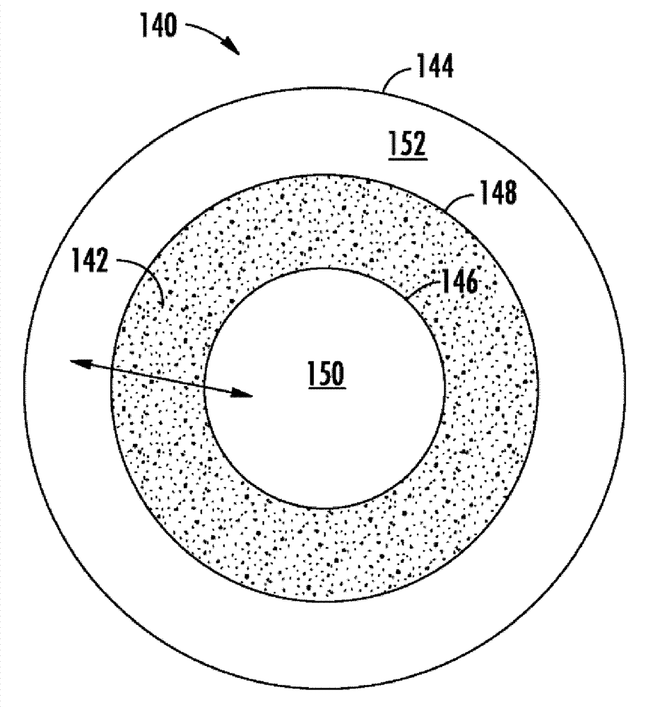 Control of atmosphere within a closed environment