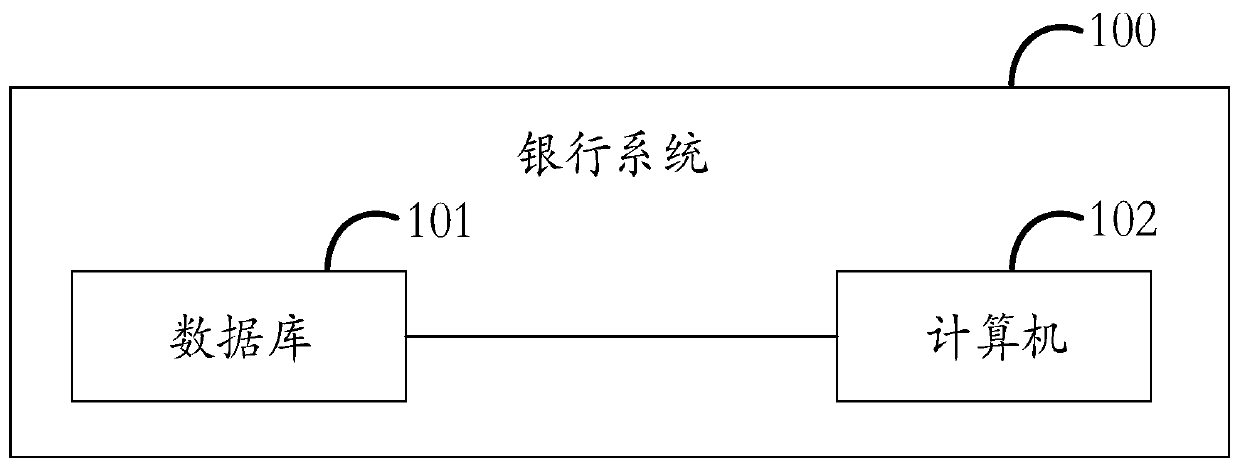 Transaction data exception detection method, medium, device and computing equipment