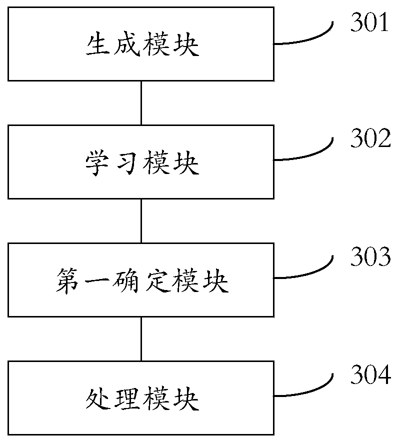 Transaction data exception detection method, medium, device and computing equipment