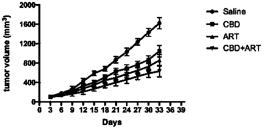 Drug combination for treating breast cancer