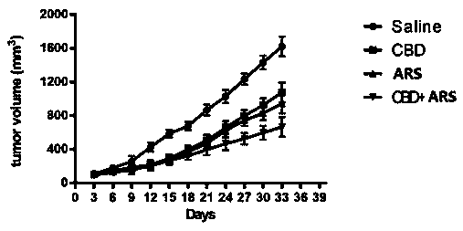 Drug combination for treating breast cancer