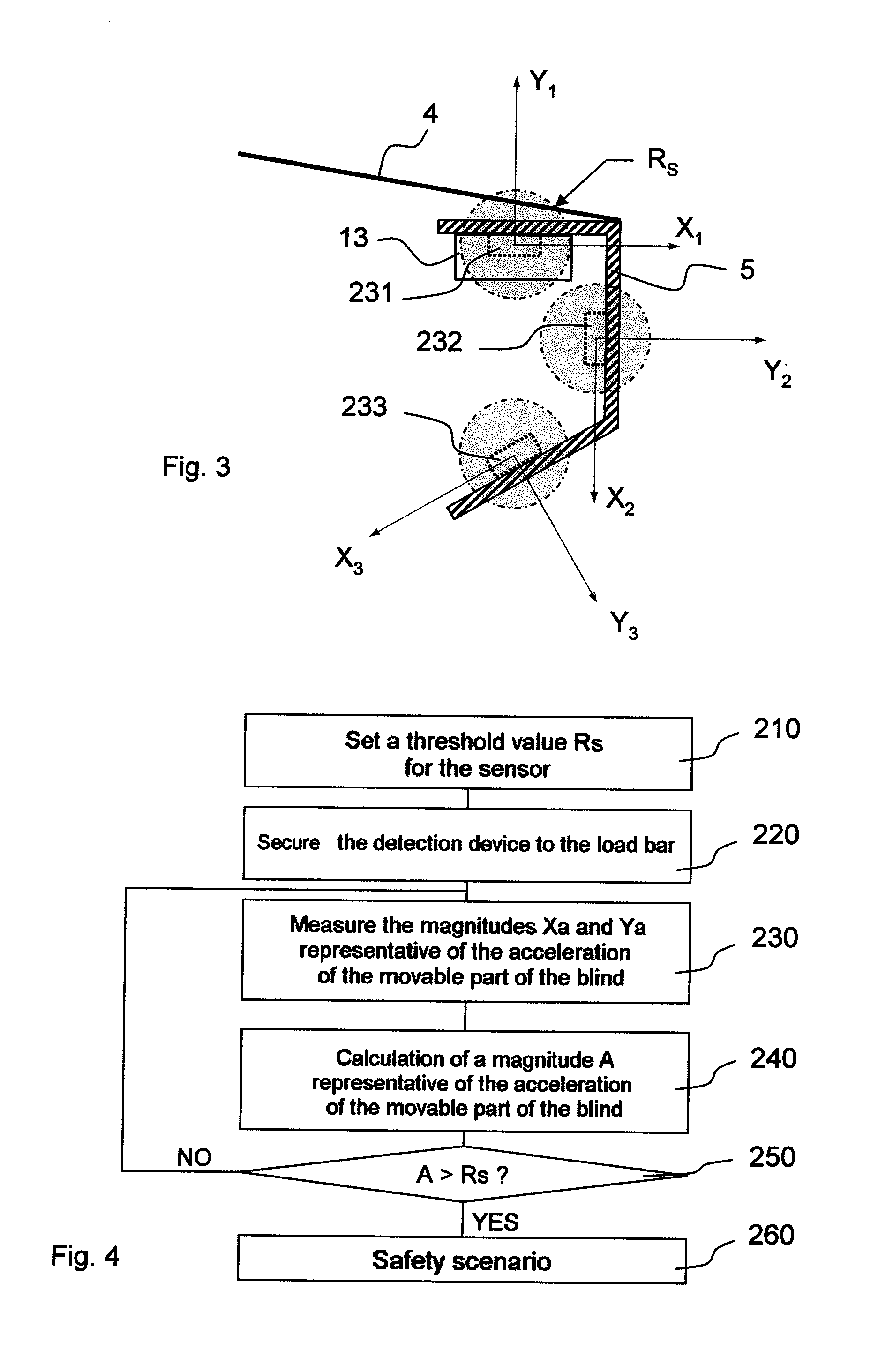 Method for Determining the Effects of the Wind on a Blind