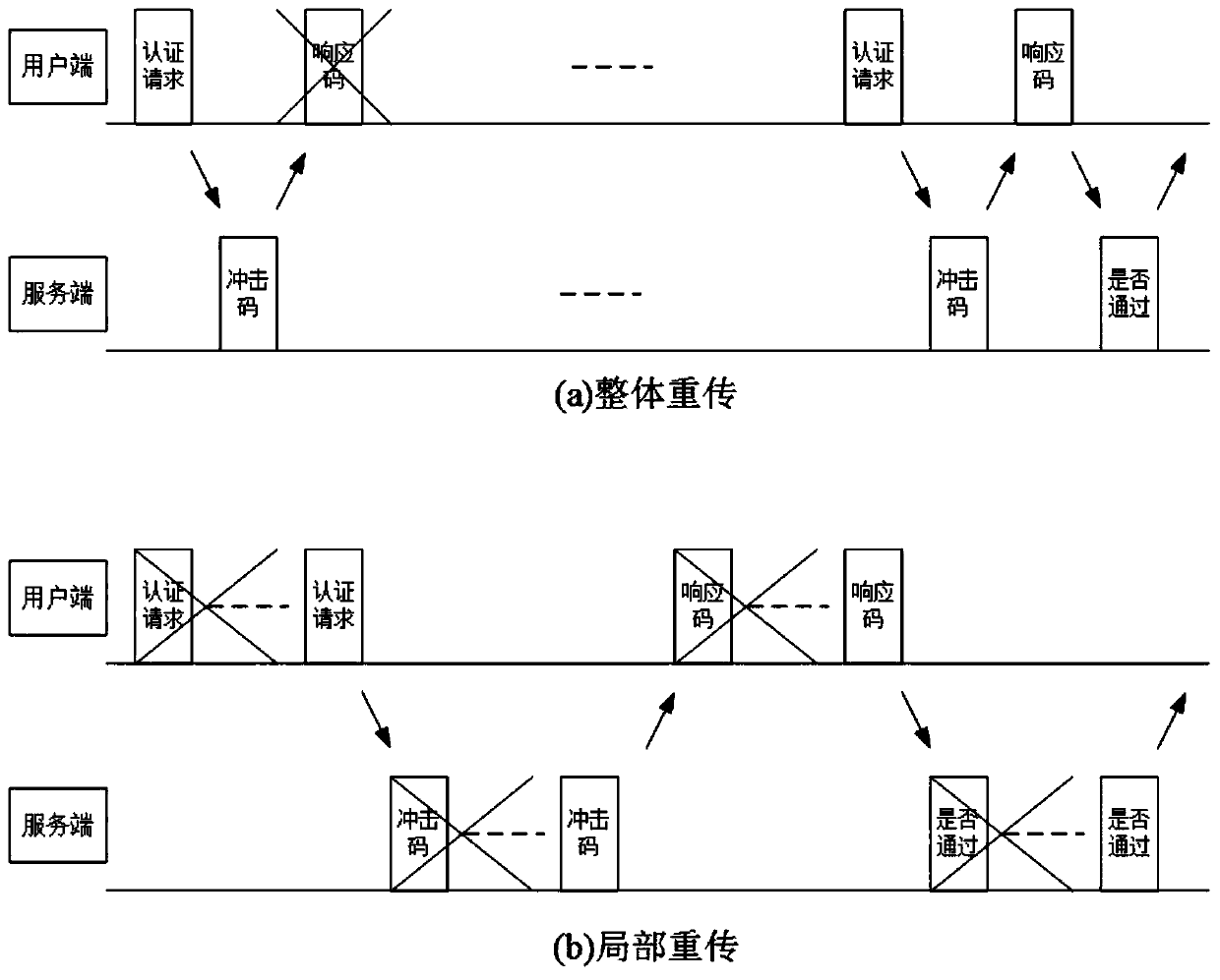 Retransmission method based on finite-state machine and effectiveness verification method thereof