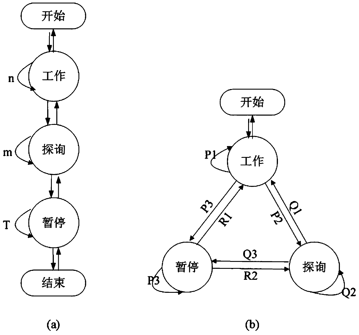 Retransmission method based on finite-state machine and effectiveness verification method thereof