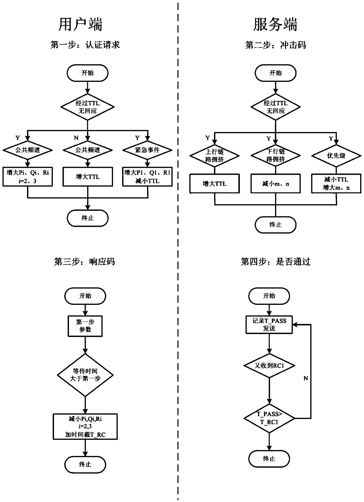 Retransmission method based on finite-state machine and effectiveness verification method thereof