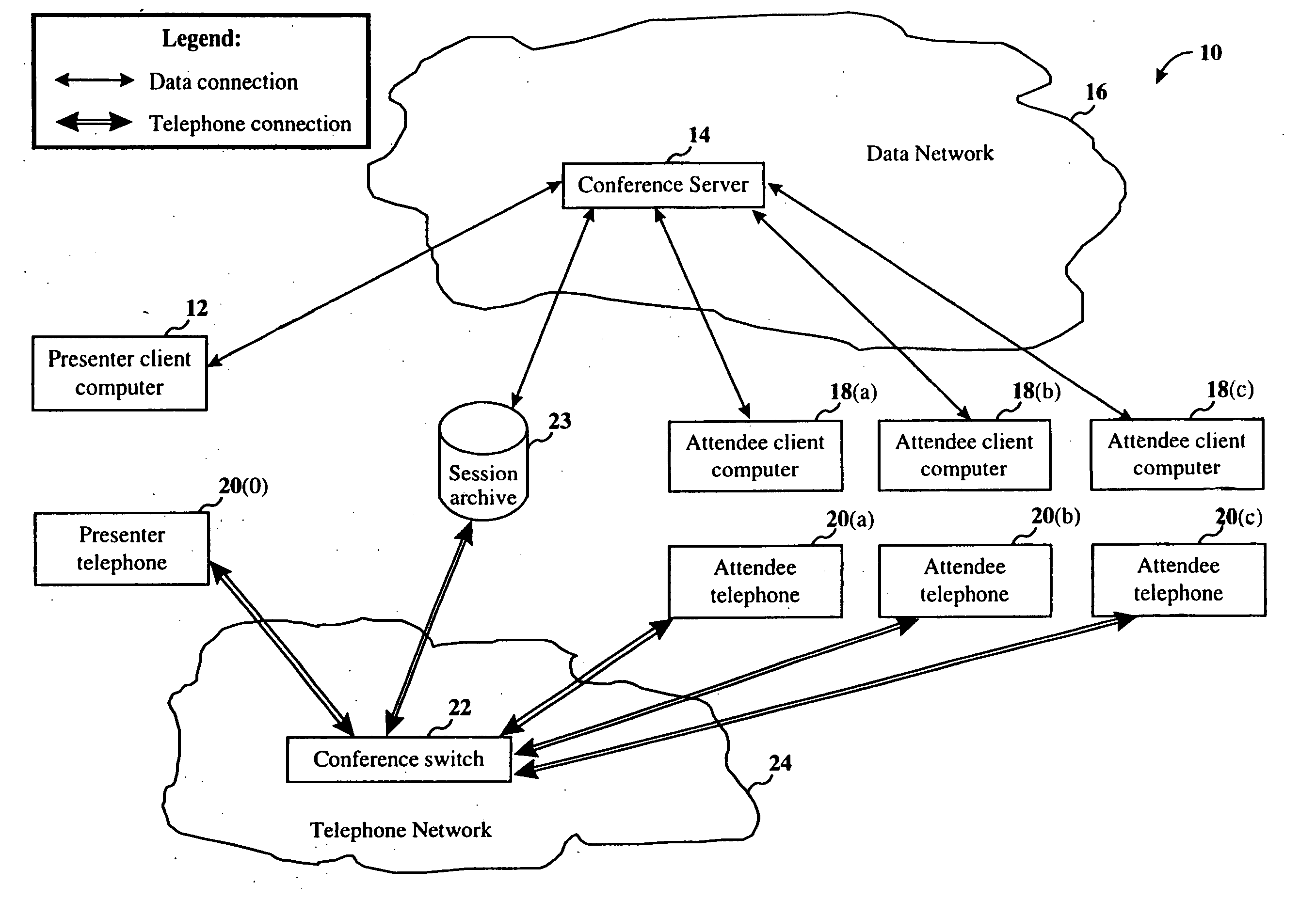 Real-time, multi-point, multi-speed, multi-stream scalable computer network communications system