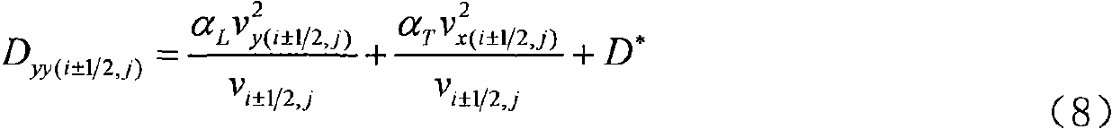 Modeling and numeric value simulating method of groundwater environment