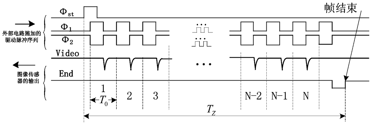 A kind of nmos line array image sensor