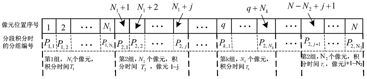 A kind of nmos line array image sensor