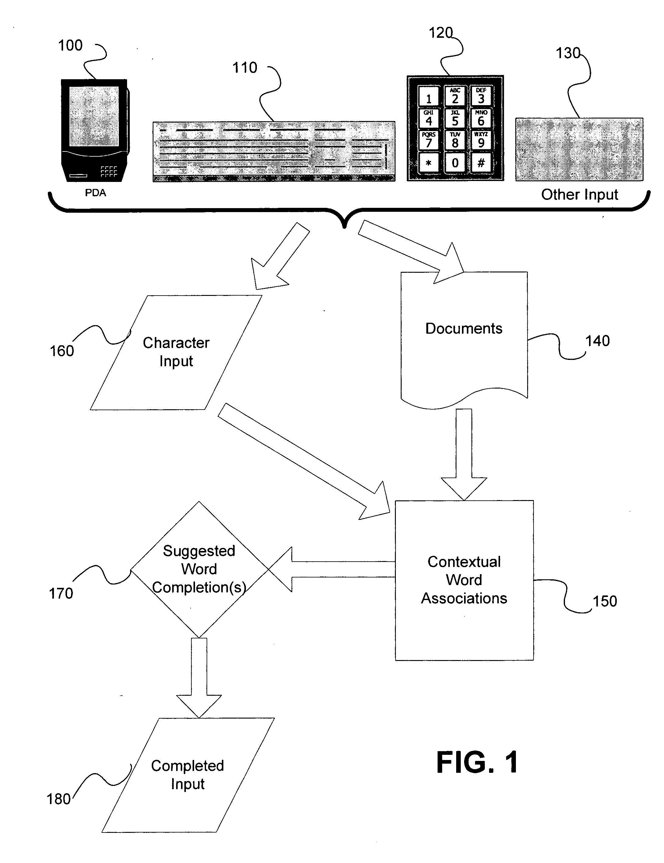 Automatic dynamic contextual data entry completion system