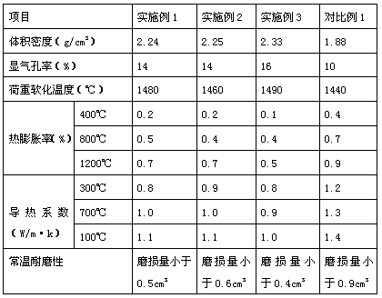 Efficient energy-saving heat-insulation brick and method for preparing same