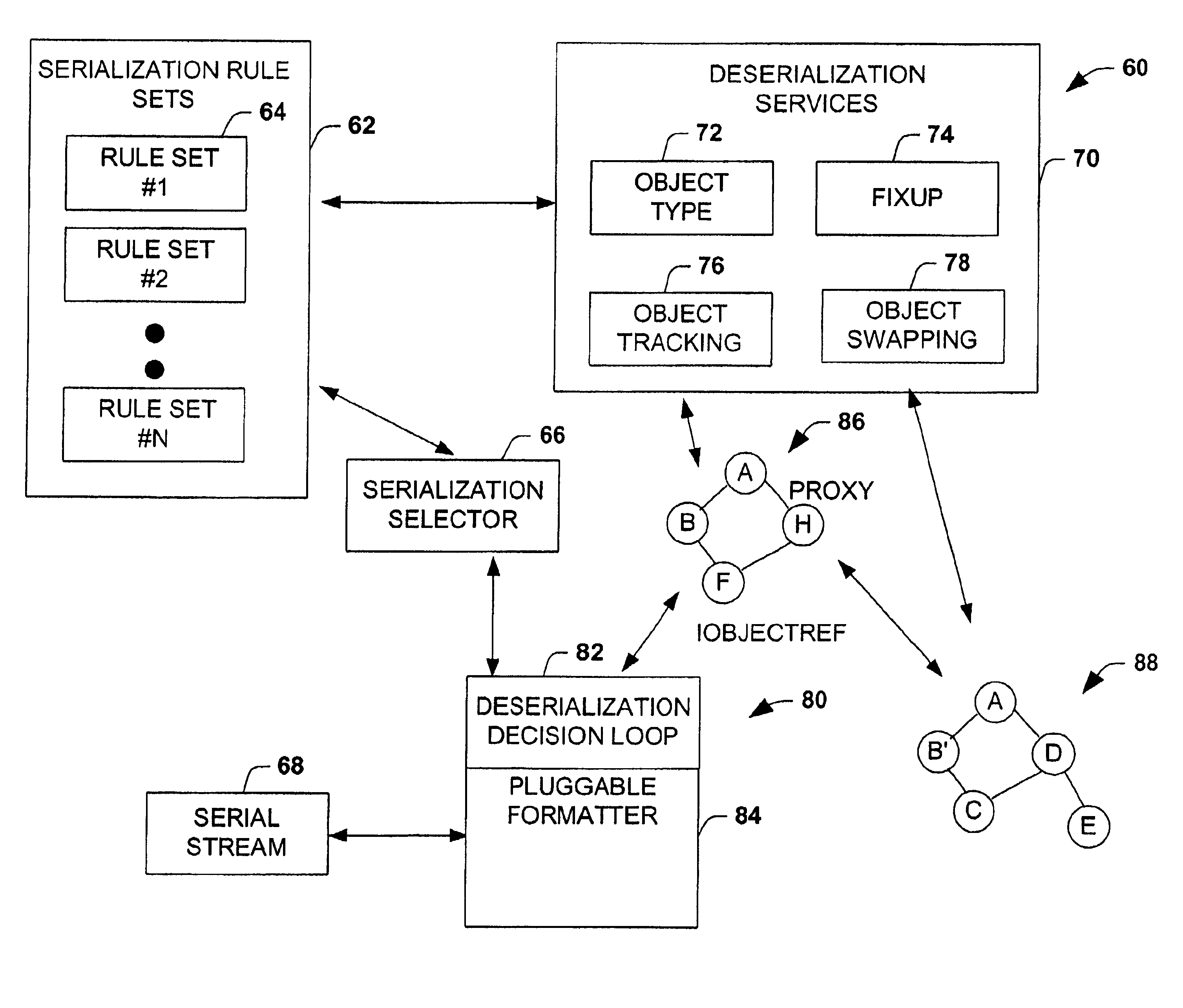 Architecture and method for serialization and deserialization of objects