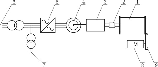 Power confluence method of multiple high altitude wind generating sets for intermittent power generation