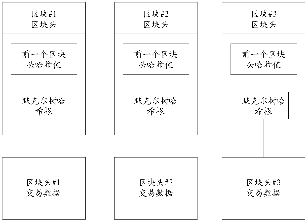 Data processing method, system and terminal