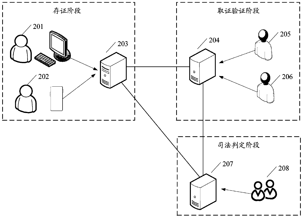 Data processing method, system and terminal