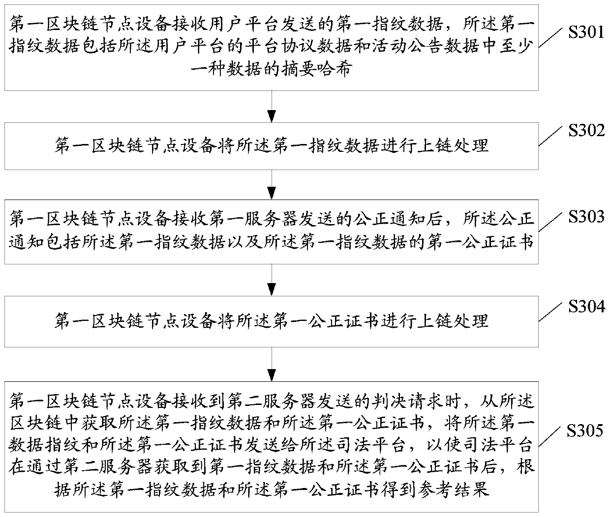 Data processing method, system and terminal