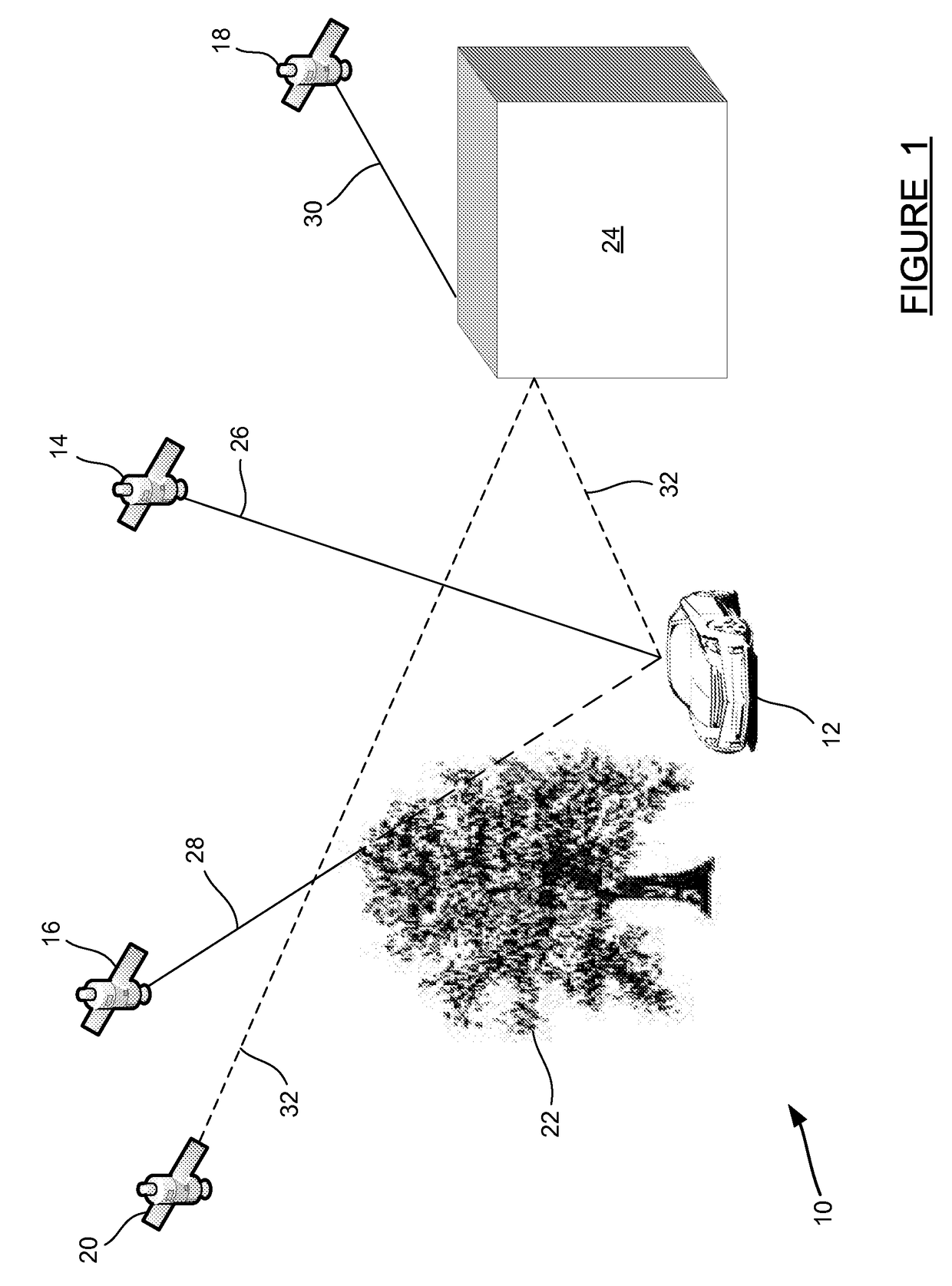 Use of self and neighboring vehicle GPS/GNSS data to estimate current and approaching sky visibility changes