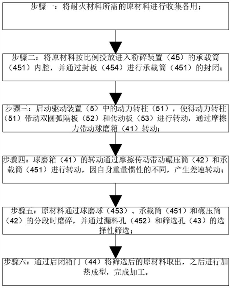 Mineral waste refractory material preparation process