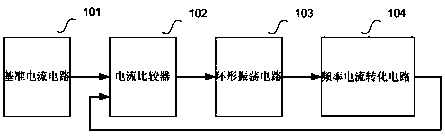 High-precision annular oscillator, and frequency calibration circuit and method thereof