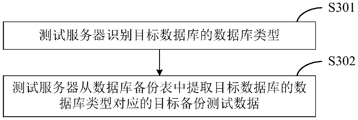 TPC-E test method capable of conveniently running based on backup test data and test server