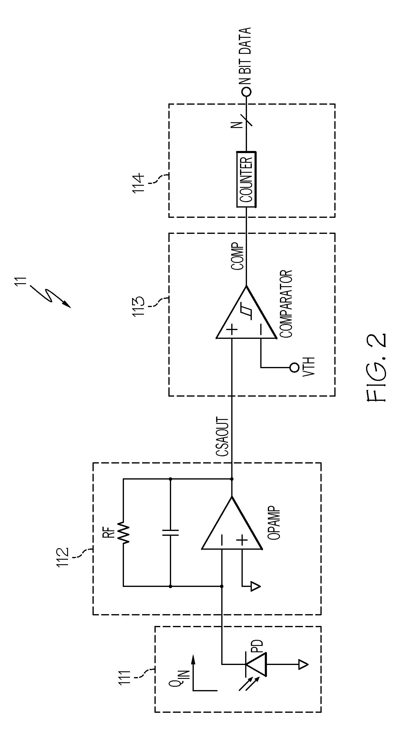 Programmable readout integrated circuit for an ionizing radiation sensor